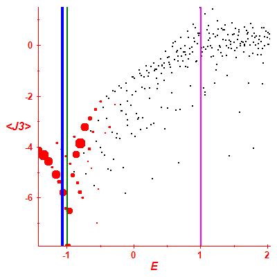 Peres lattice <J3>